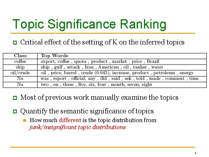 Topic Significance Ranking p Critical effect of the setting of K on the inferred