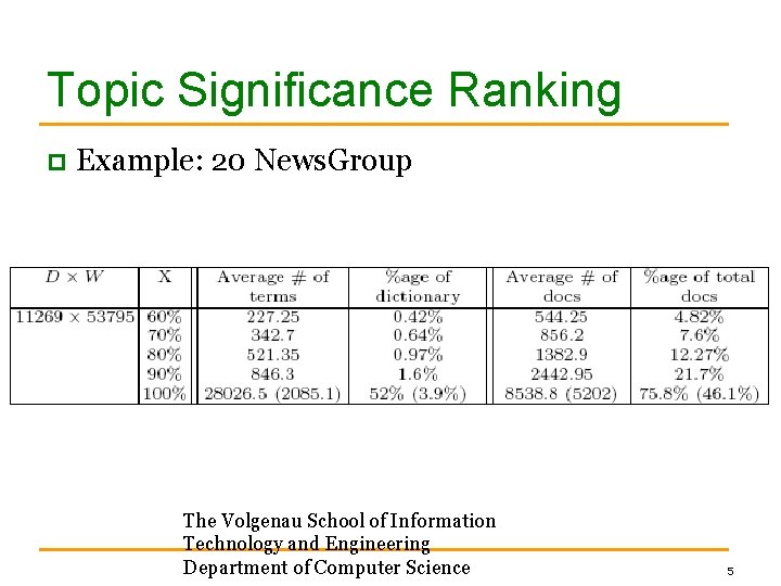Topic Significance Ranking p Example: 20 News. Group The Volgenau School of Information Technology