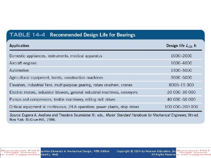Table 14 -4 Recommended Design Life for Bearings Machine Elements in Mechanical Design ,