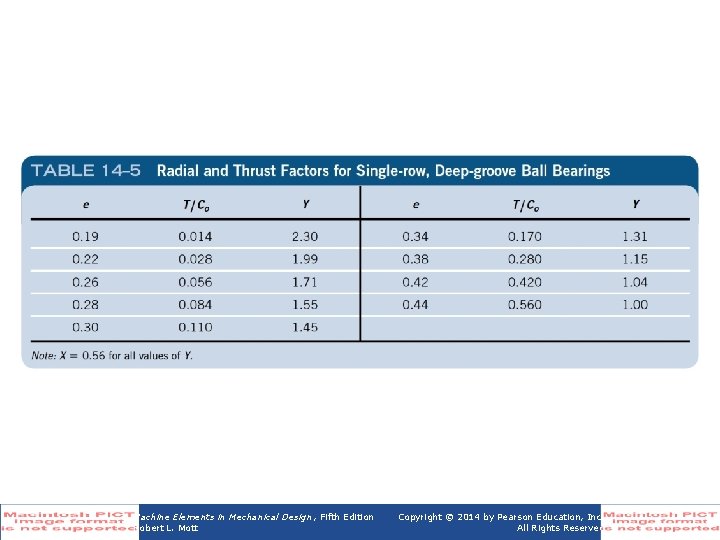 Table 14 -5 Radial and Thrust Factors for Single-row, Deep-groove Ball Bearings Machine Elements