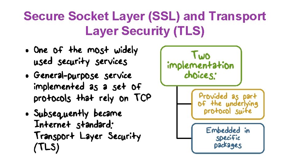 Secure Socket Layer (SSL) and Transport Layer Security (TLS) 