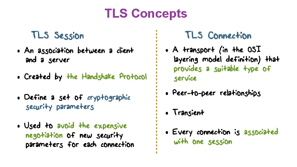 TLS Concepts 