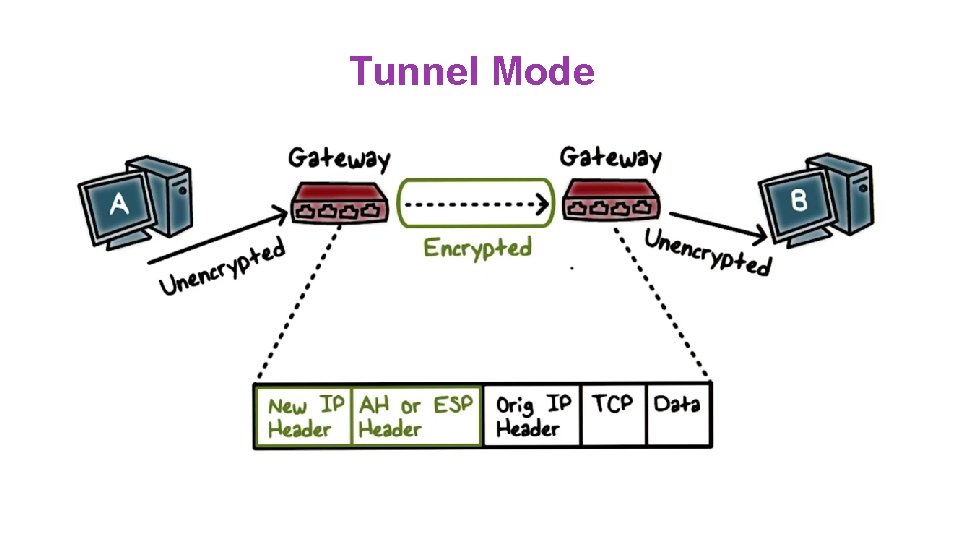 Tunnel Mode 