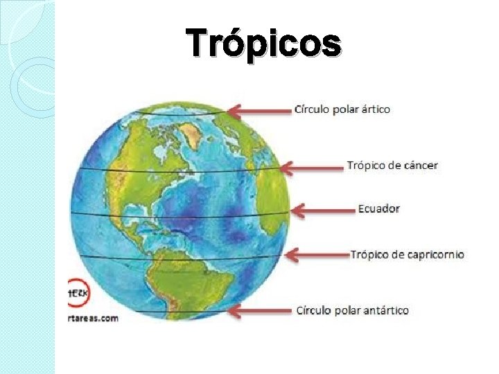 Trópicos 