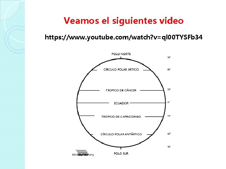 Veamos el siguientes video https: //www. youtube. com/watch? v=ql 00 TYSFb 34 