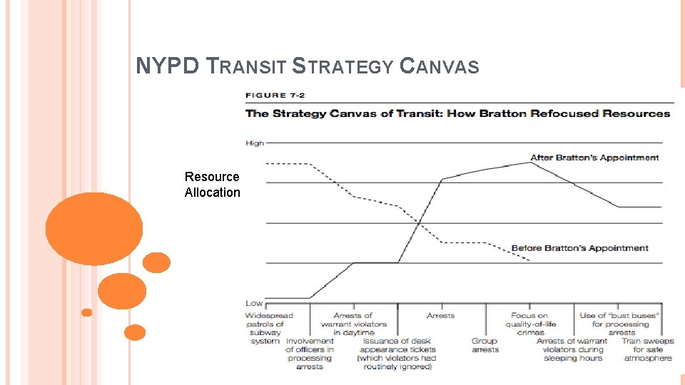 NYPD TRANSIT STRATEGY CANVAS Resource Allocation 