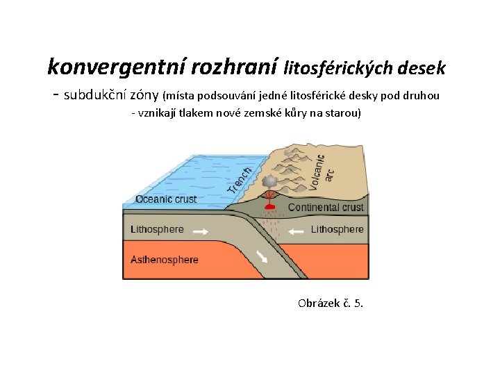 konvergentní rozhraní litosférických desek - subdukční zóny (místa podsouvání jedné litosférické desky pod druhou