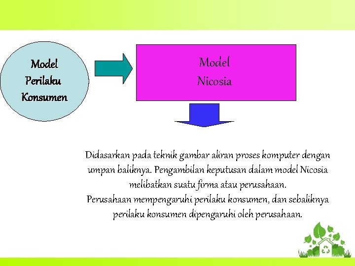 Model Perilaku Konsumen Model Nicosia Didasarkan pada teknik gambar aliran proses komputer dengan umpan