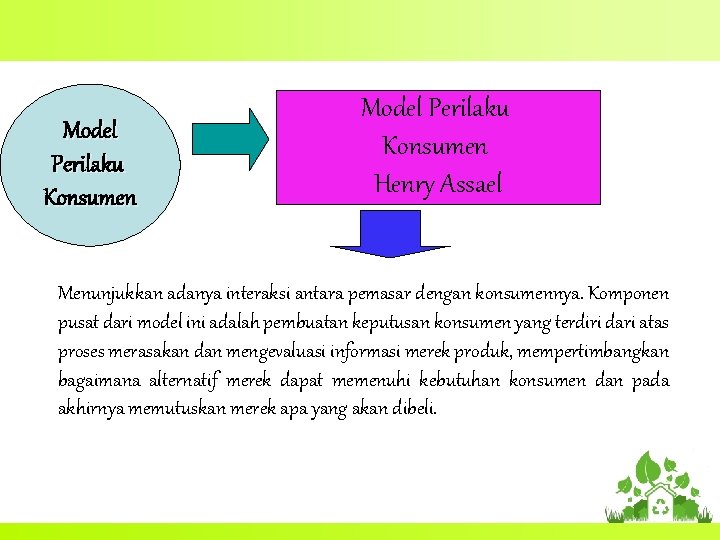 Model Perilaku Konsumen Henry Assael Menunjukkan adanya interaksi antara pemasar dengan konsumennya. Komponen pusat