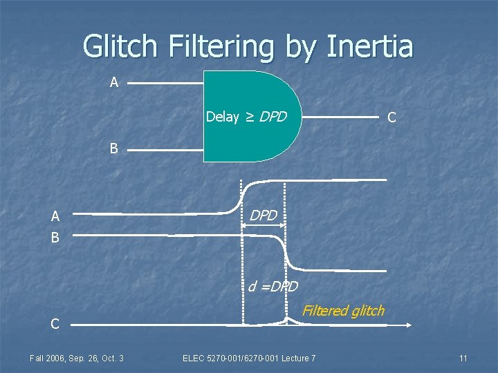 Glitch Filtering by Inertia A Delay ≥ DPD C B A DPD B d