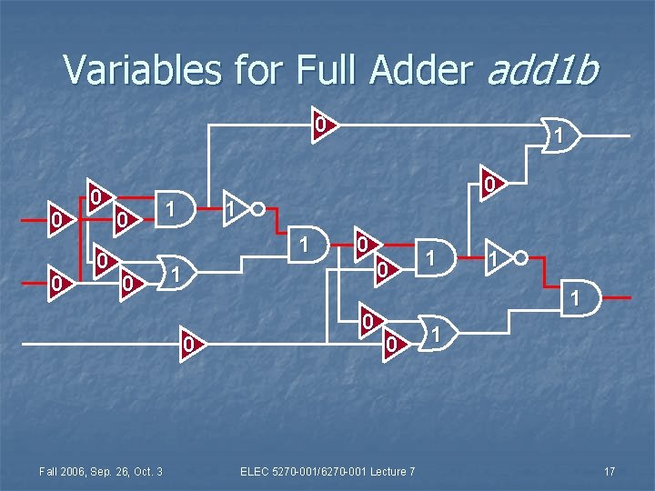 Variables for Full Adder add 1 b 0 0 0 0 1 1 1