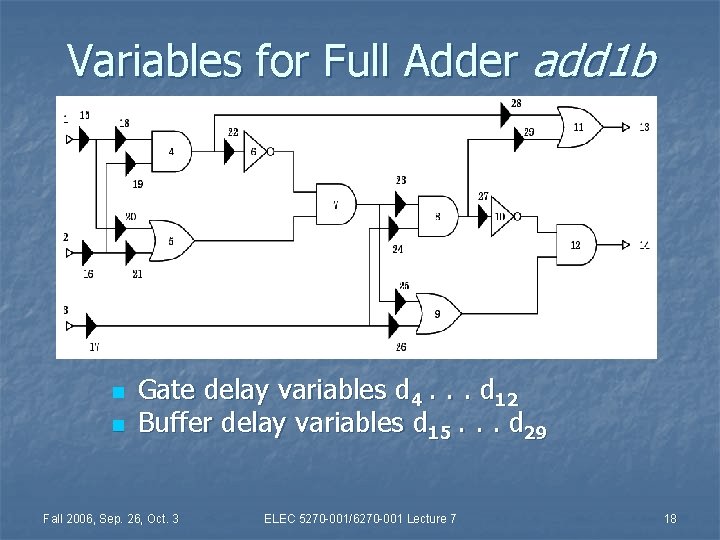 Variables for Full Adder add 1 b n n Gate delay variables d 4.