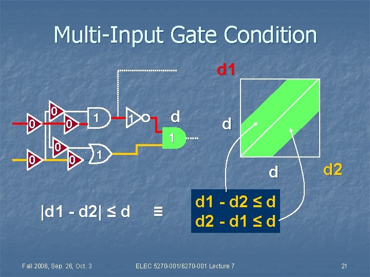 Multi-Input Gate Condition d 1 0 0 0 1 1 |d 1 - d