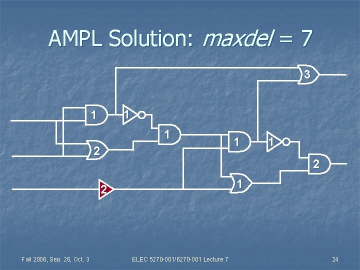 AMPL Solution: maxdel = 7 3 1 1 1 2 1 2 Fall 2006,