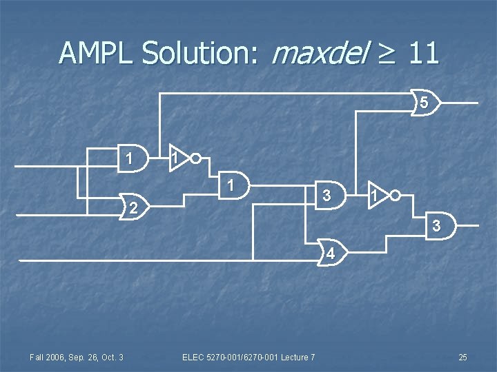 AMPL Solution: maxdel ≥ 11 5 1 1 1 2 3 1 3 4