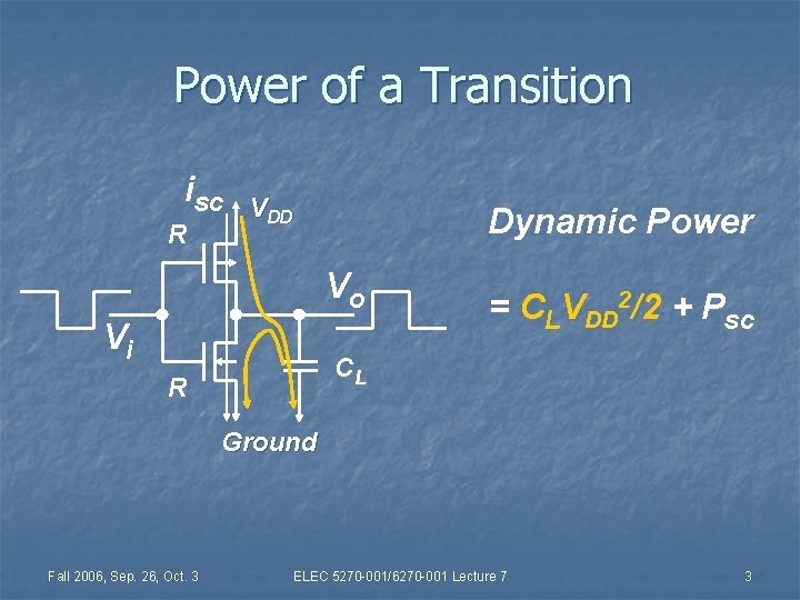 Power of a Transition isc R VDD Dynamic Power Vo Vi = CLVDD 2/2