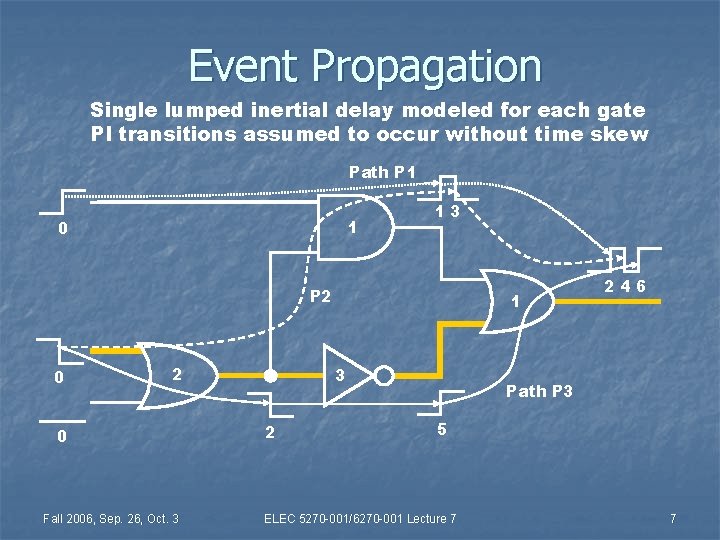 Event Propagation Single lumped inertial delay modeled for each gate PI transitions assumed to