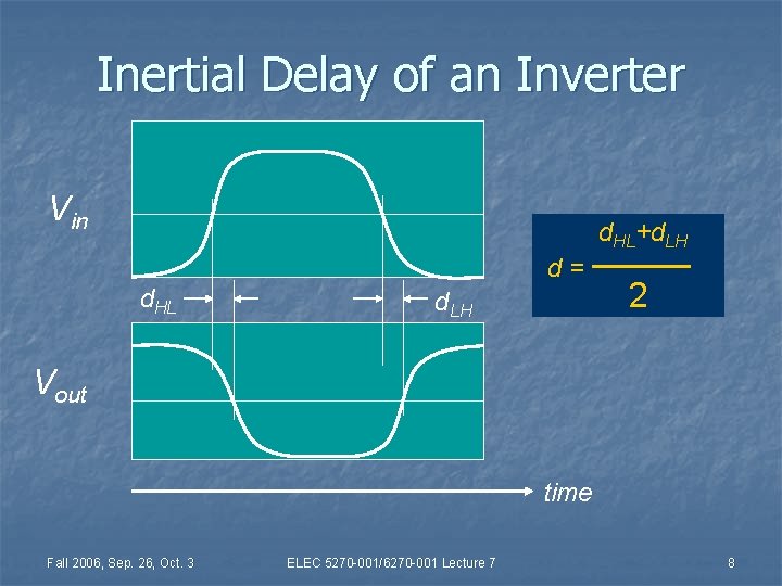 Inertial Delay of an Inverter Vin d. HL+d. LH d. HL d = ────