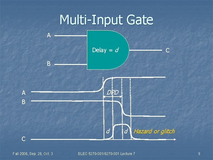 Multi-Input Gate A Delay = d C B A DPD B d d Hazard