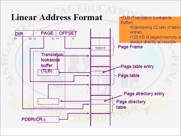 Linear Address Format PAGE DIR 31 22 21 OFFSET 12 11 0 Operand Translation