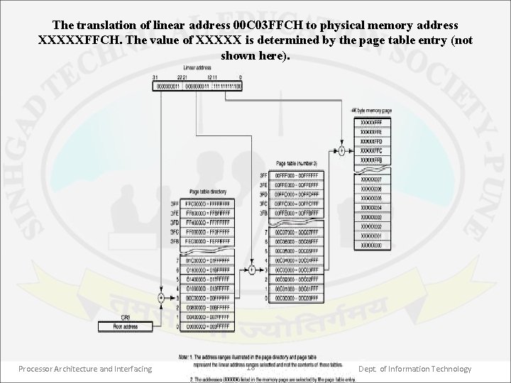 The translation of linear address 00 C 03 FFCH to physical memory address XXXXXFFCH.