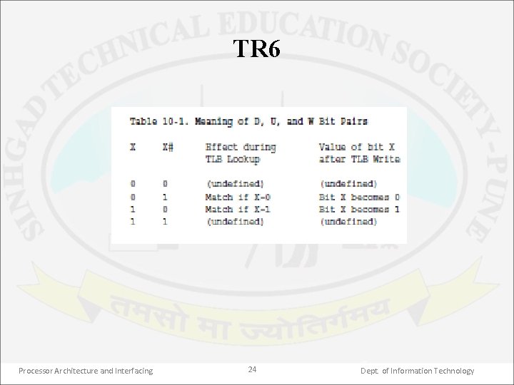 TR 6 Processor Architecture and Interfacing 24 Dept. of Information Technology 