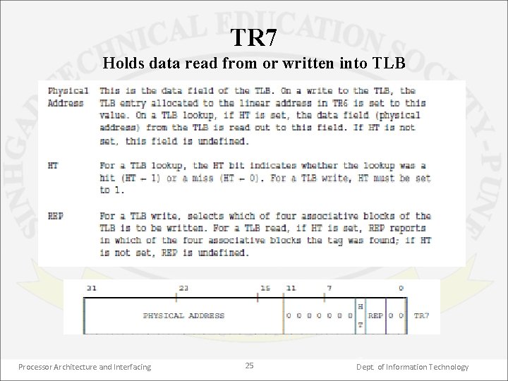 TR 7 Holds data read from or written into TLB Processor Architecture and Interfacing