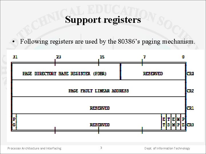 Support registers • Following registers are used by the 80386’s paging mechanism. Processor Architecture