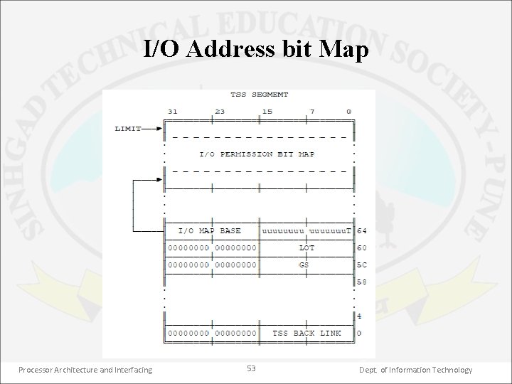 I/O Address bit Map Processor Architecture and Interfacing 53 Dept. of Information Technology 