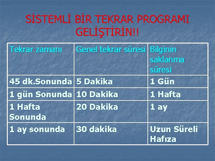 SİSTEMLİ BİR TEKRAR PROGRAMI GELİŞTİRİN!! Tekrar zamanı Genel tekrar süresi Bilginin saklanma süresi 45