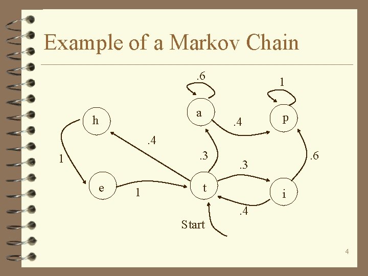 Example of a Markov Chain. 6 a h 1. 4 p . 4. 3