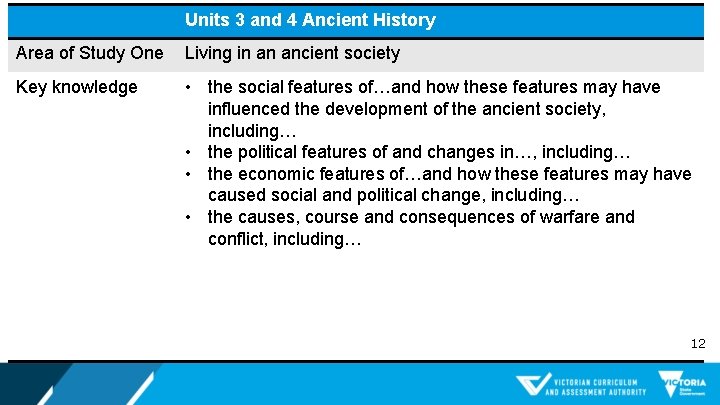 Units 3 and 4 Ancient History Area of Study One Living in an ancient