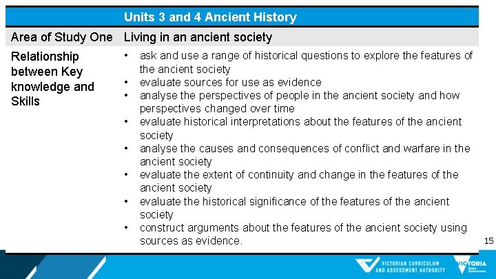Units 3 and 4 Ancient History Area of Study One Living in an ancient