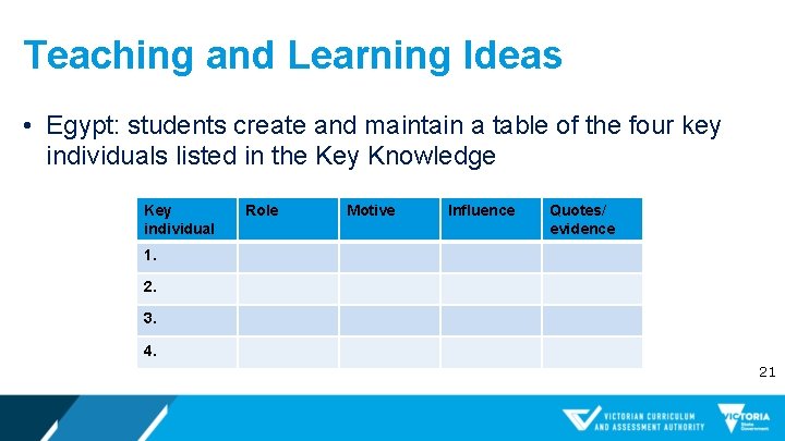 Teaching and Learning Ideas • Egypt: students create and maintain a table of the
