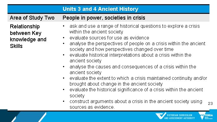 Units 3 and 4 Ancient History Area of Study Two People in power, societies