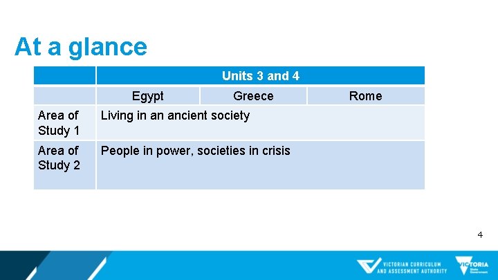 At a glance Units 3 and 4 Egypt Greece Area of Study 1 Living