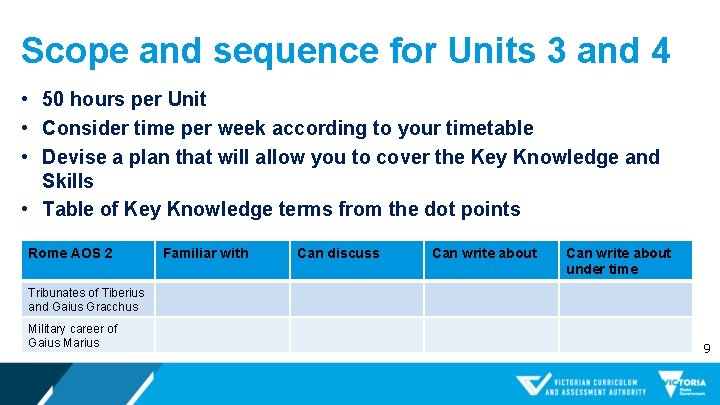 Scope and sequence for Units 3 and 4 • 50 hours per Unit •