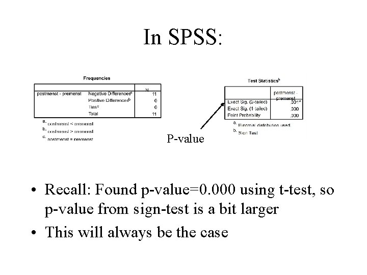 In SPSS: P-value • Recall: Found p-value=0. 000 using t-test, so p-value from sign-test