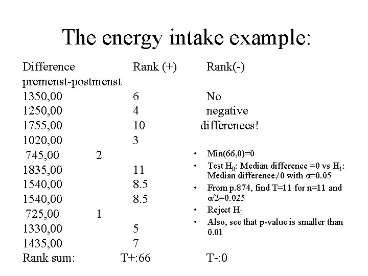 The energy intake example: Difference Rank (+) premenst-postmenst 1350, 00 6 1250, 00 4