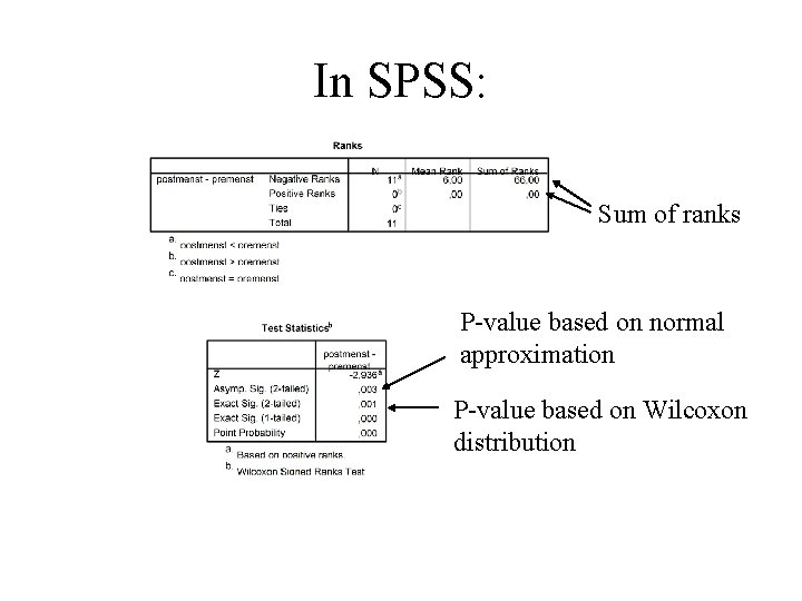 In SPSS: Sum of ranks P-value based on normal approximation P-value based on Wilcoxon