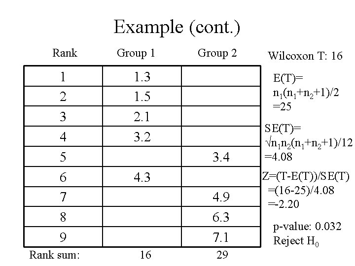 Example (cont. ) Rank 1 2 3 4 5 6 7 8 9 Rank