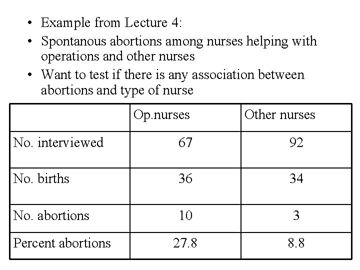  • Example from Lecture 4: • Spontanous abortions among nurses helping with operations