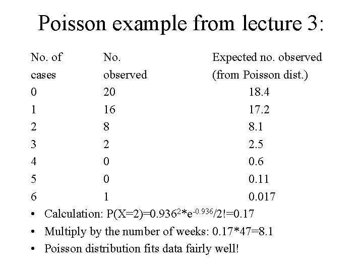 Poisson example from lecture 3: No. of No. Expected no. observed cases observed (from