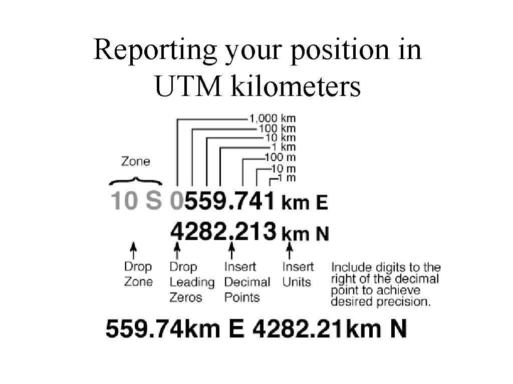 Reporting your position in UTM kilometers 