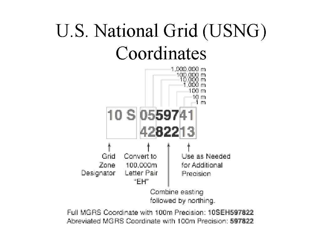 U. S. National Grid (USNG) Coordinates 