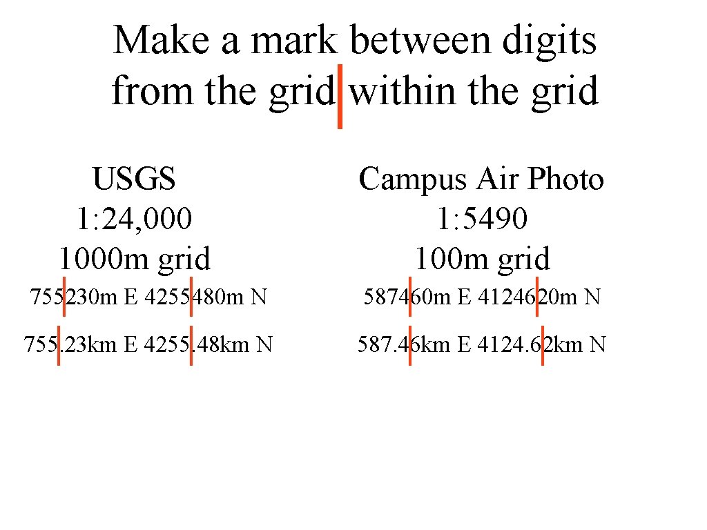 Make a mark between digits from the grid within the grid USGS 1: 24,