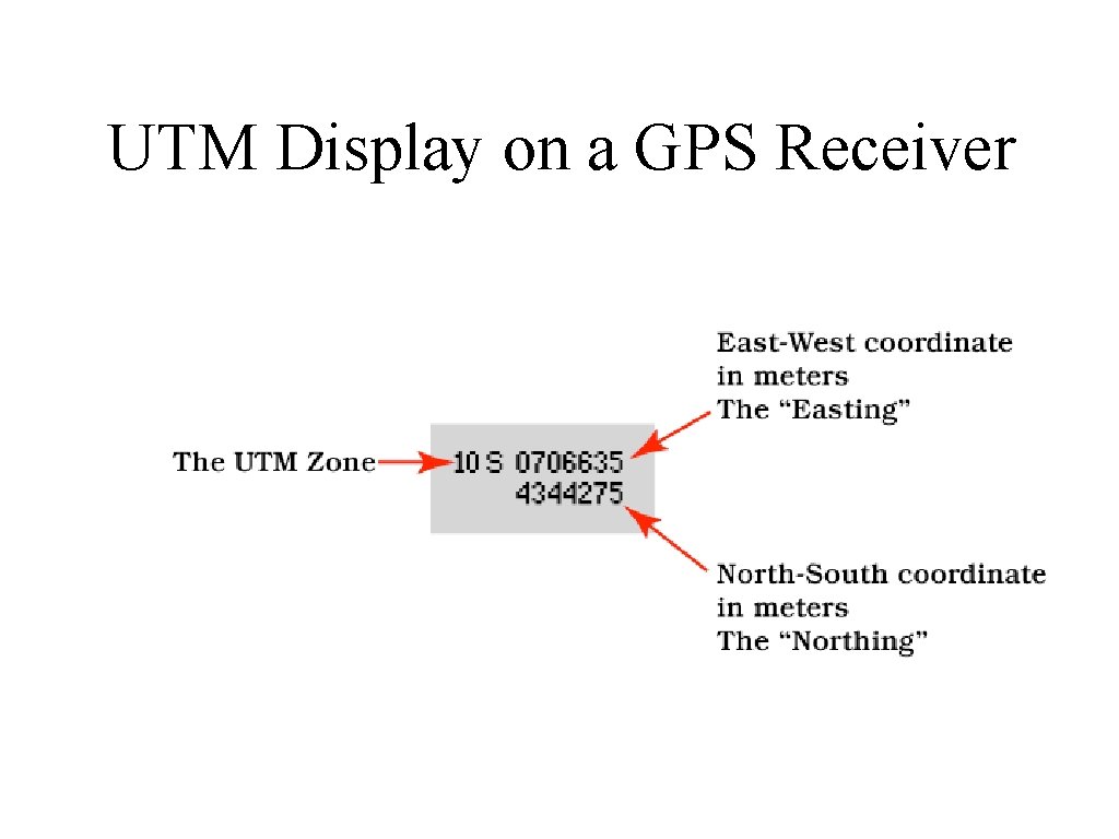 UTM Display on a GPS Receiver 