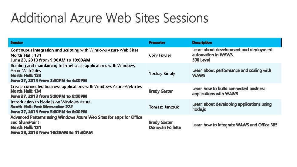 Continuous integration and scripting with Windows Azure Web Sites North Hall: 131 June 28,