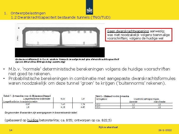 1. Ontwerpbelastingen 1. 2 Dwarskrachtcapaciteit bestaande tunnels (TNO/TUD) Geen dwarskrachtwapening aanwezig; was niet noodzakelijk