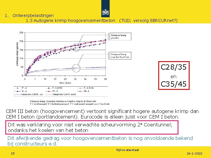 1. Ontwerpbelastingen 1. 3 Autogene krimp hoogovencementbeton (TUD; vervolg SBRCURnet? ) C 28/35 en